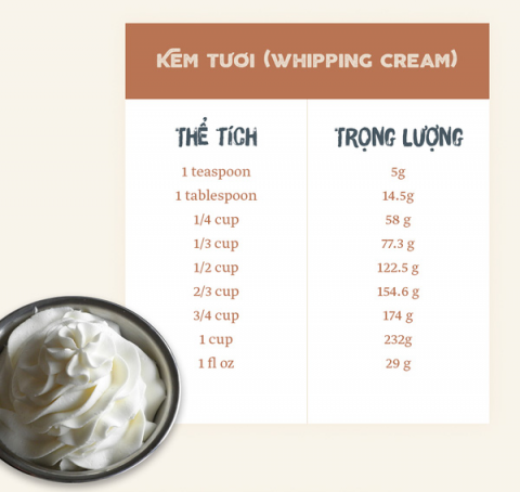 bảng hệ thống quy đổi các đơn vị đo lường tiêu chuẩn trong nấu ăn